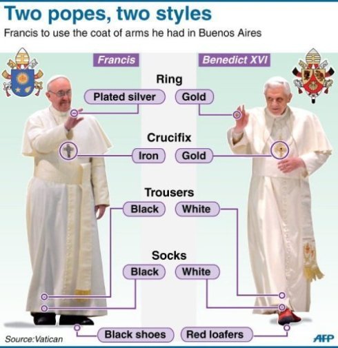 Pope attire 2013 AFP photo_1363680589061-3-0